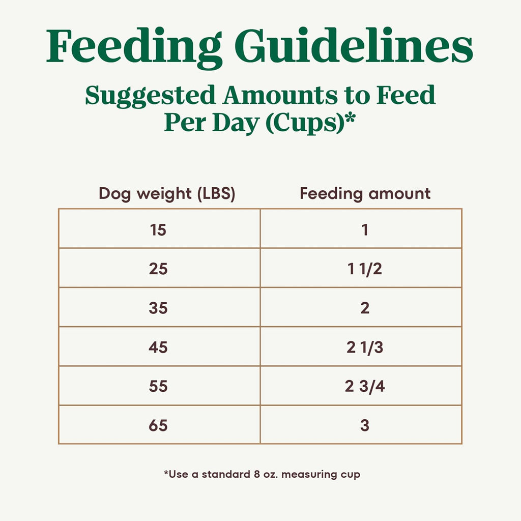 ULTRA Adult High Protein Natural Dry Dog Food with a Trio of Proteins from Chicken, Lamb and Salmon, 30 Lb. Bag